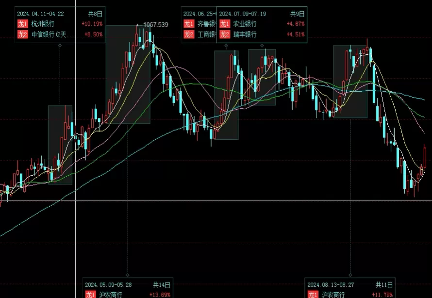 新鲜出炉！铜价格期货伦敦走势图（影响因素、历史走势、技术分析以及未来展望）