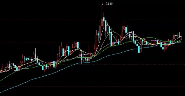 把握当下！纳达克斯期货指数(交易方式、优势与风险)