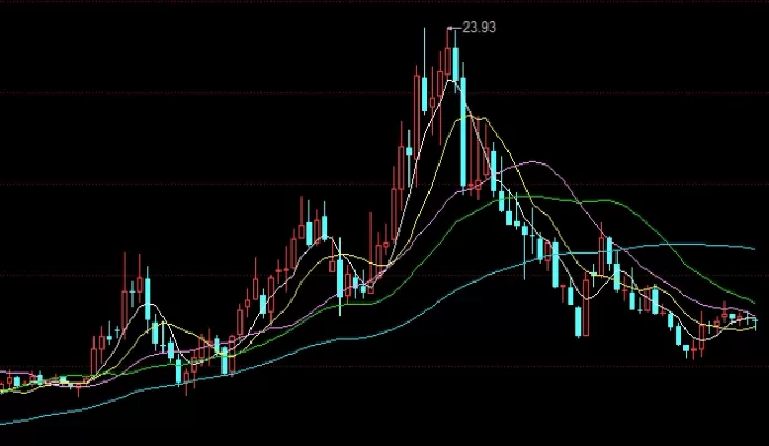 短小精湛！黄金有期货交易吗（黄金期货交易的策略）