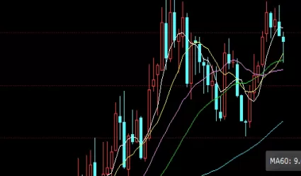 堪比教科书！白银期货价格走势图(市场动态与投资指南)