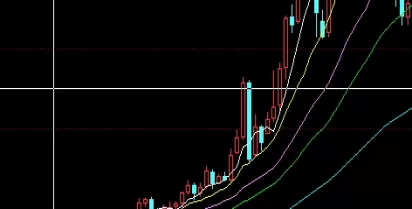 以学愈愚！黄金期货的利率(影响因素以及相关的投资策略)