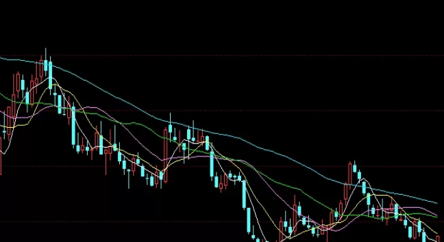 适合珍藏！怎么做国际黄金期货(国际黄金期货的特点)