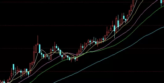 新手指南！期货黄金杠杆（放大收益与风险的双刃剑）_http://rzoib.cn_期货科普_第1张