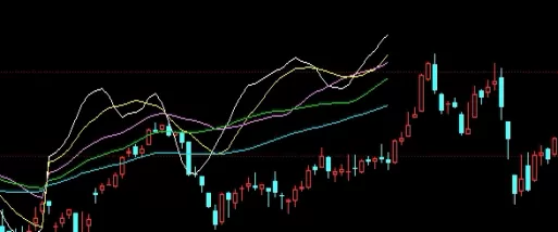 用心阅读！外汇交易时间（各个市场交易时间详细介绍）