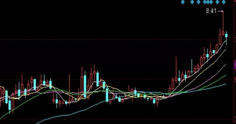 把握当下！期货喊单直播室哪家(如何选择合适的期货喊单直播室)_http://rzoib.cn_国际期货_第1张