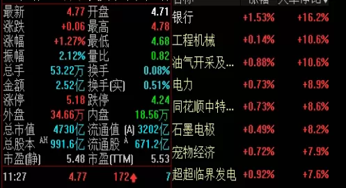 两分钟搞懂！正大财经国际期货直播间(专业指导与市场分析的在线平台)