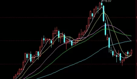 瞬间明白！期货黄金喊单(提供了更加便捷、实时的决策支持)