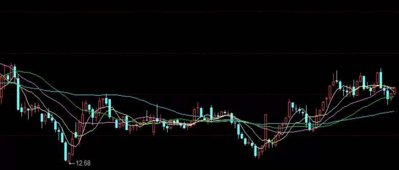 多读几遍！期货入门基础知识（期货知识详细介绍）