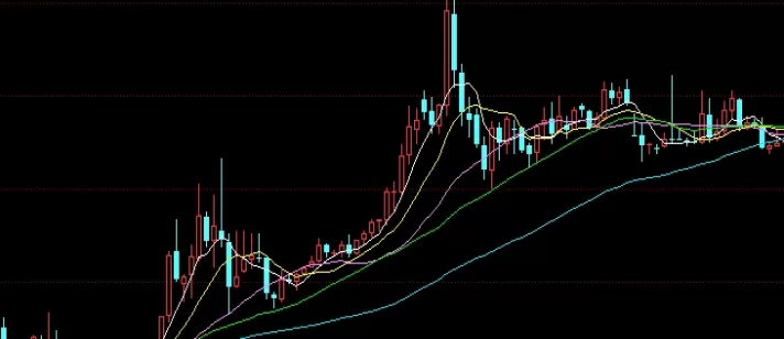 多读几遍！黄金期货代码多少（全面解析与投资指南）