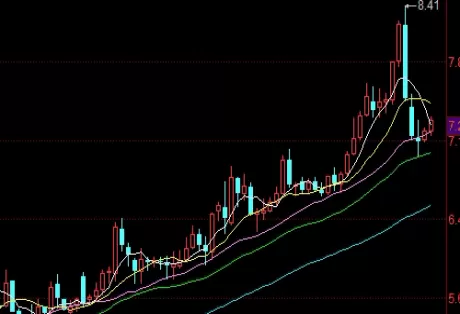 赶紧收着！期货量比怎么理解(帮助投资者捕捉交易机会)
