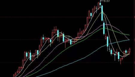 值得惠存！怎样做黄金期货(黄金期货交易的操作策略)