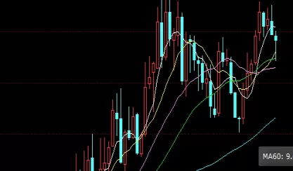 多读几遍！期货怎么看基本面（基本面分析的概念、方法及其应用）