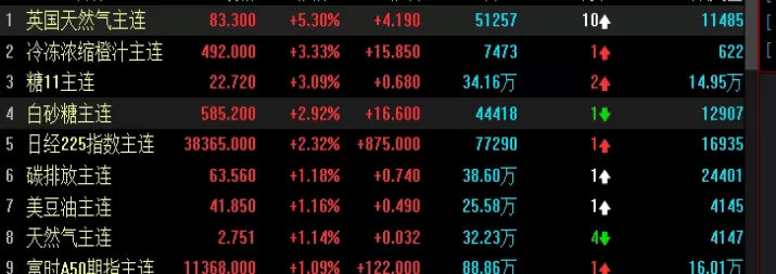 颇受欢迎！期货黄金实时价格（影响因素、技术分析以及未来趋势预测）