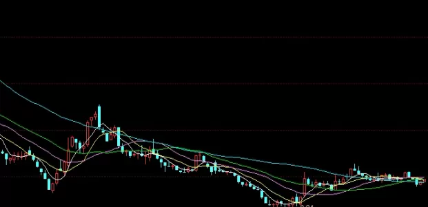 无偿分享！国际石油期货走势（关键影响因素：多维度解析）