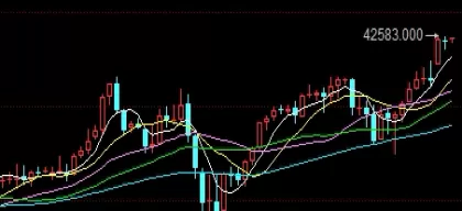 立马get！期货短线交易秘诀(为什么选择短线交易？)