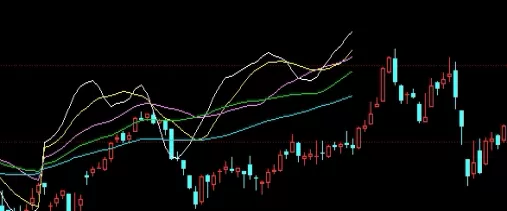 细细品读！恒生指数期货看盘(恒生指数期货的看盘要点)_http://rzoib.cn_期货技巧_第1张