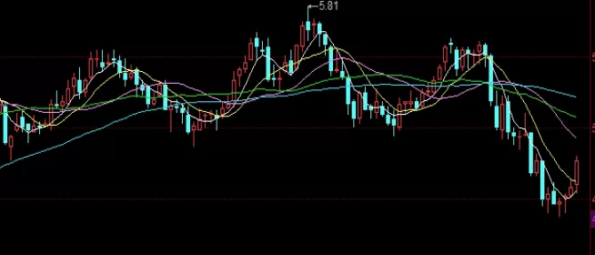 收获多多！黄金期货买卖(投资策略与风险管理)