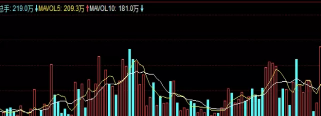 超级详细！美股股指期货代码是多少(美股股指期货代码详解)