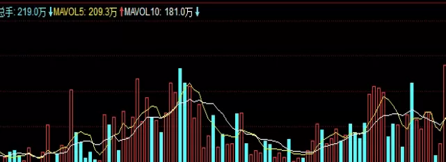 收获颇丰！纸浆期货交割时间(纸浆期货交割时间详解)