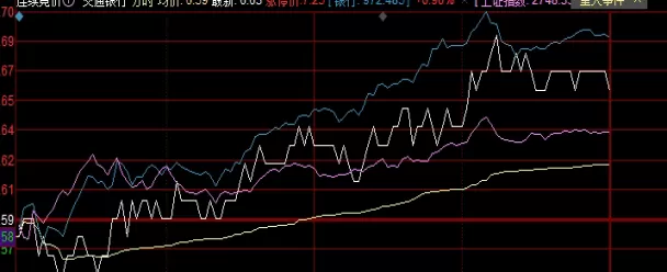 轻松拿捏！基金股票期货区别(特点、风险及收益)