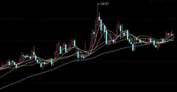 简单易懂！黄金期货怎么买卖(介绍黄金期货的买卖过程)_http://rzoib.cn_期货技巧_第1张