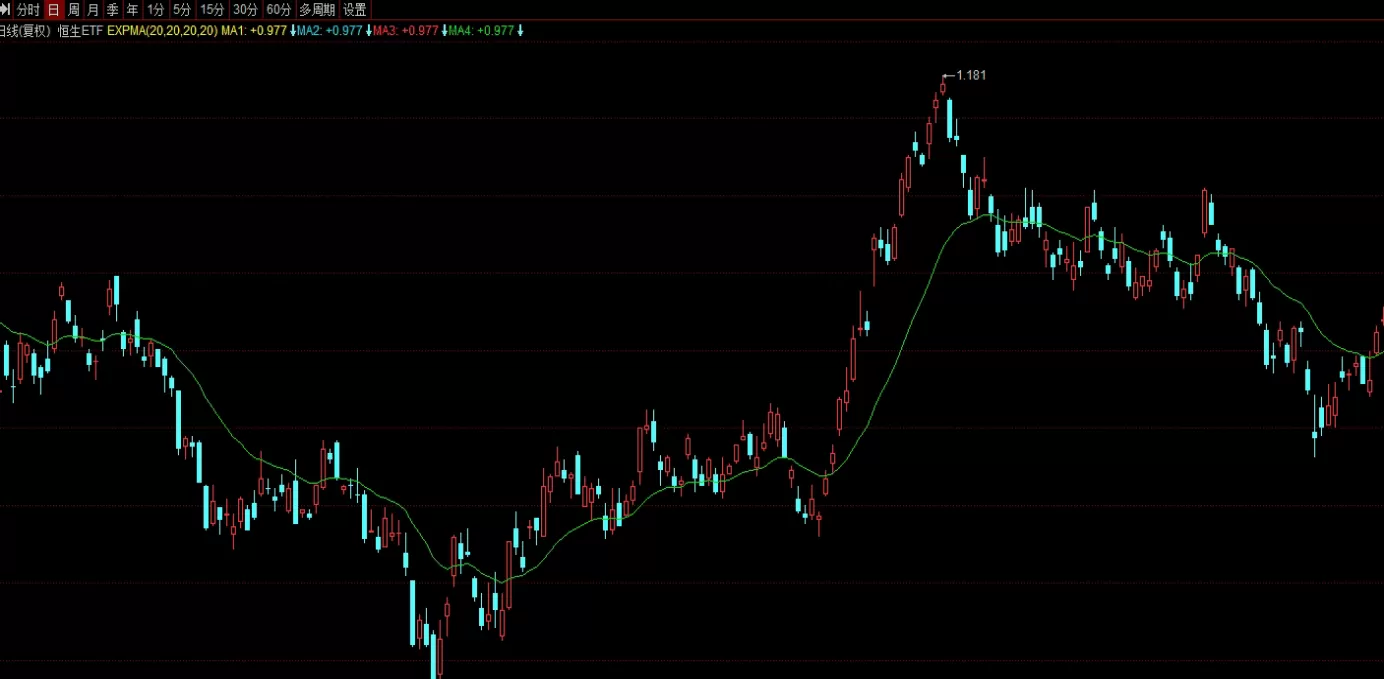 新手指南！原油期货报价(影响因素及投资机会)