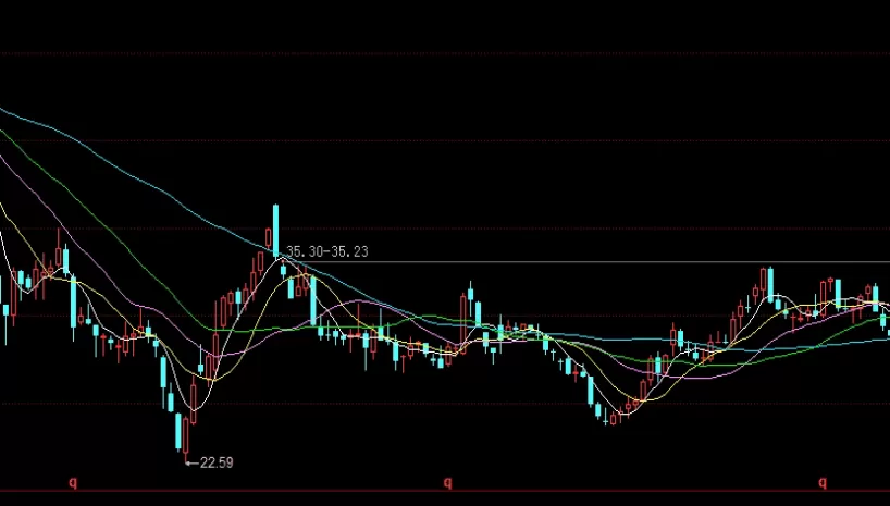 神级操作！期货原油开户(入门指南与关键考量)