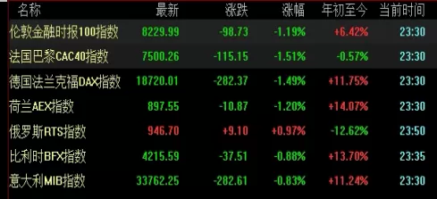 趁早搞明白！外盘交易平台(外盘交易平台的优势与风险)