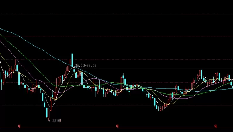 轻松拿捏！期货交易时间(主要期货交易所的开盘与收盘时间)