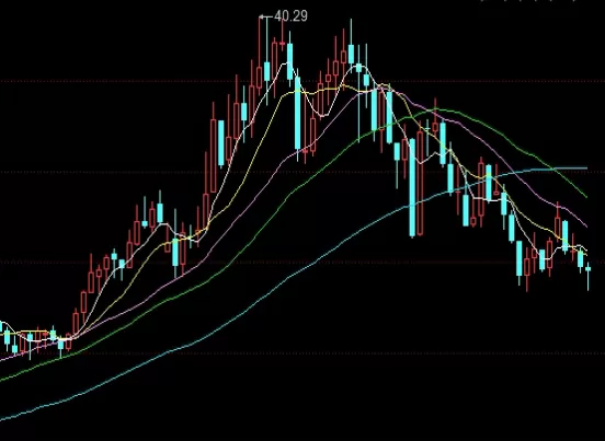 新手必备！期货实盘(交易的基本原则及投资策略)