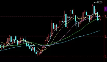 助力学习！期货基础知识(期货交易的基本流程)