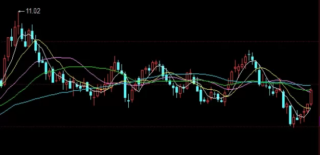 收好不谢！今日股指期货走势(资金流向与市场情绪)