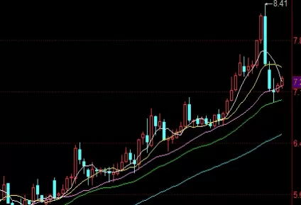 深度解析！交易期货软件(期货交易软件功能及使用技巧)
