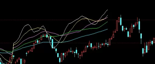 超级干货！多少钱可以做期货(期货入门资金要求)
