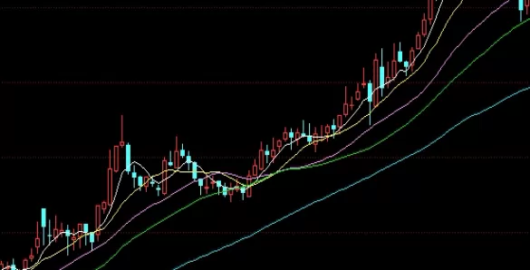 轻松理解！怎样股指期货交易（股指期货交易的精髓与实践策略）_http://rzoib.cn_期货分析_第1张