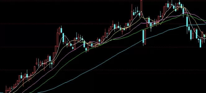让人秒懂！期货实时（技术分析与实时图表）