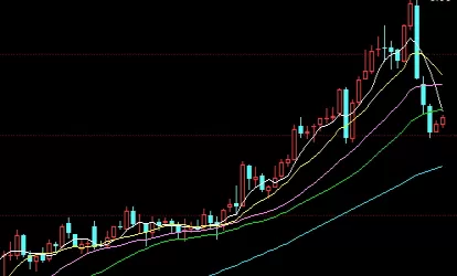 少走弯路！恒指期货开户流程（开户需要材料介绍）