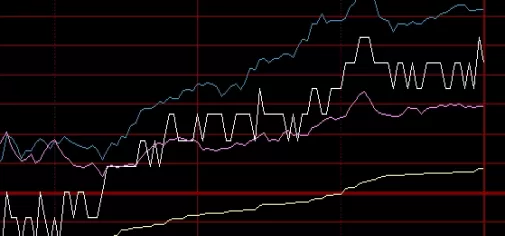 自我分析！期货日内交易技术(期货日内交易全解析)
