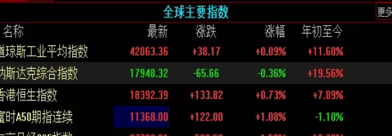 实用干货！南宁期货开户(开户流程及注意事项)