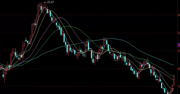 受益终身！期货操盘手入门(掌握正确的学习方法和策略)