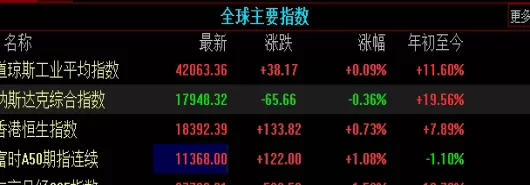 秘笈来袭！国内可以做外盘期货吗（多方面分析国内外盘是否合规）_http://rzoib.cn_国际期货_第1张