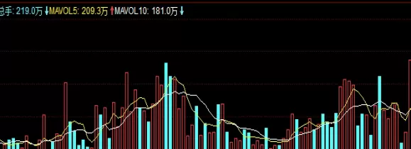 受益终身！恒生指数期货怎么买卖（恒生指数期货交易指南）_http://rzoib.cn_期货技巧_第1张