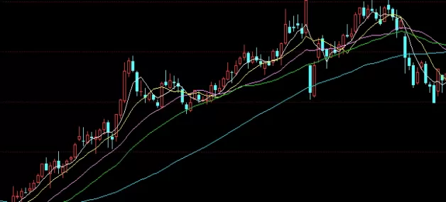 少走弯路！恒生股指期货指数（风险管理与投资策略）