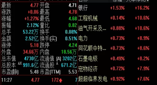深夜分享！标普500指数期货(衡量市场情绪和预期的重要指标)