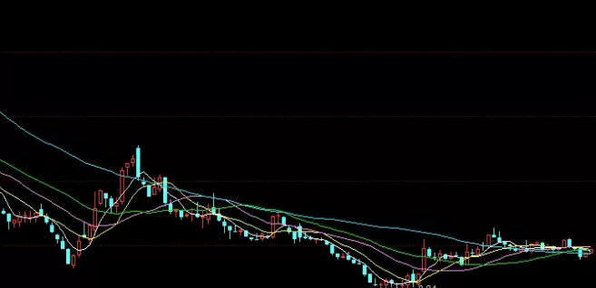 不懂就问！纳斯达克100指数期货（价格波动与风险特征）