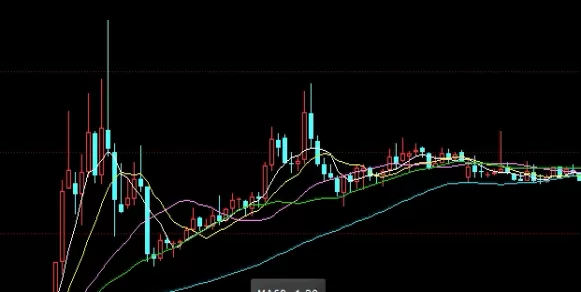 干货收藏！期货怎么看盘（期货看盘的方法和技巧）