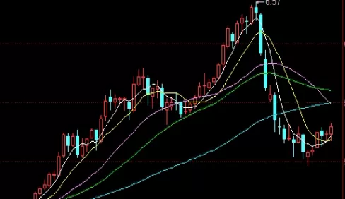 神级操作！股指期货10(交易特点详细介绍)