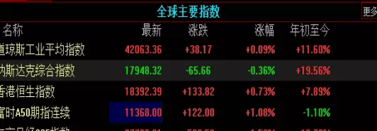 细细品读！股指期货开通(提供了更为灵活的风险管理手段)