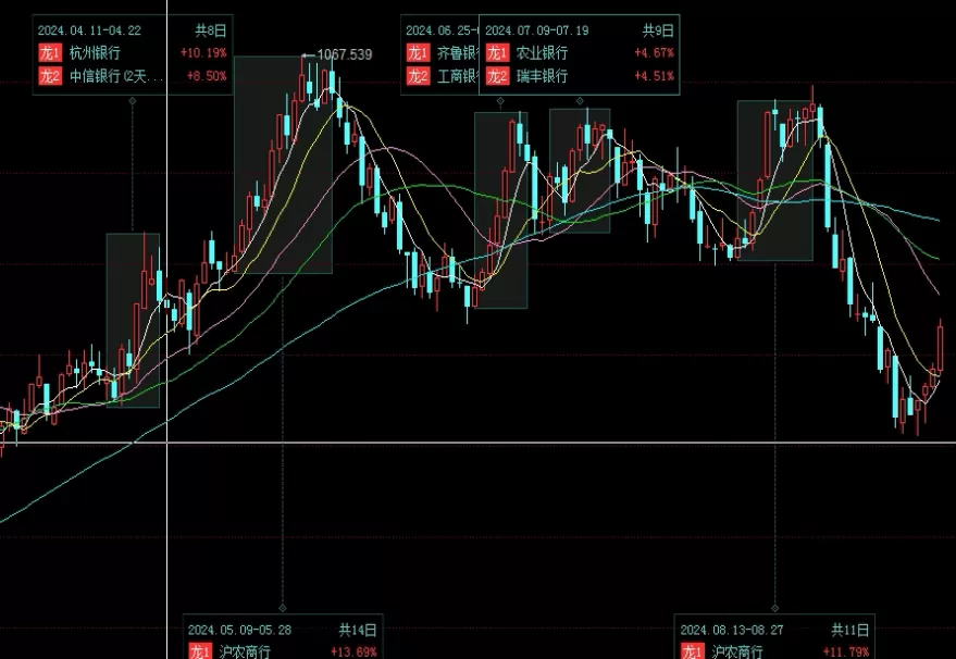 早点搞清楚！期货美黄金指数(期货美黄金指数的构成与计算)