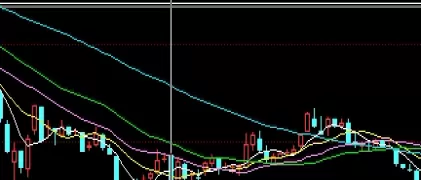 感觉马住！沪深300股指期货(交易技巧与策略)